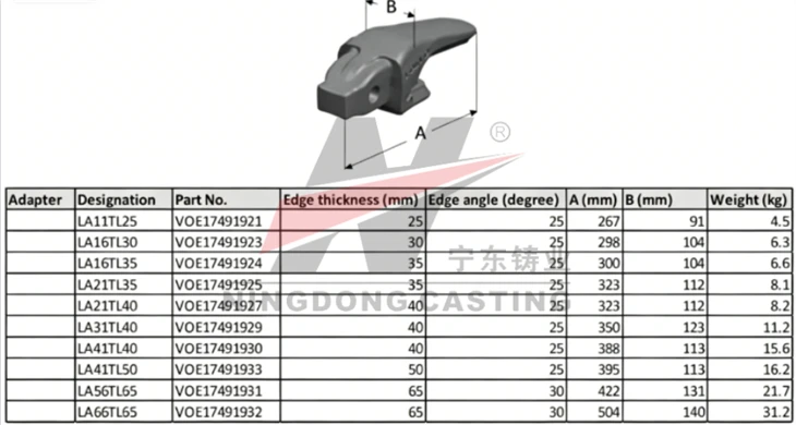 LA66TL65 VOE17491932 L350 L330 VOLvo Single Leg Adapter suppliers